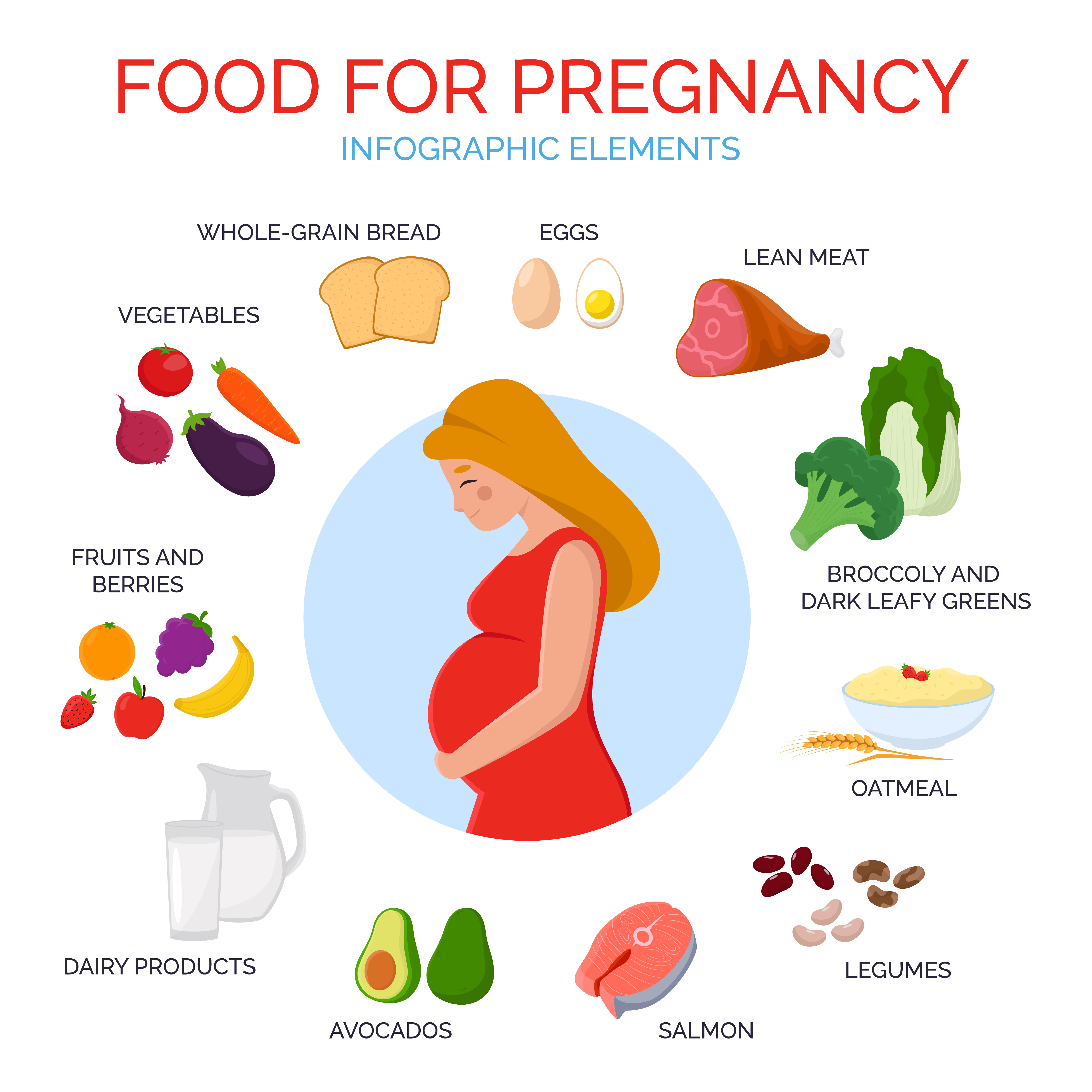 Pregnancy Diet Chart for Indian Women Month-by-Month